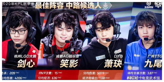 实际成果的
