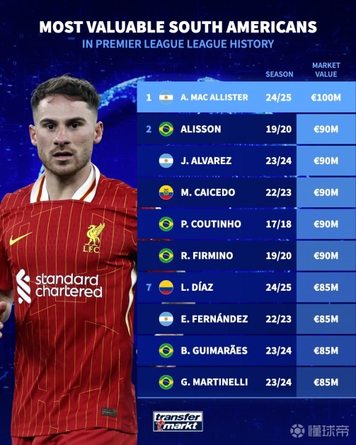 为避免关键 为避免关键